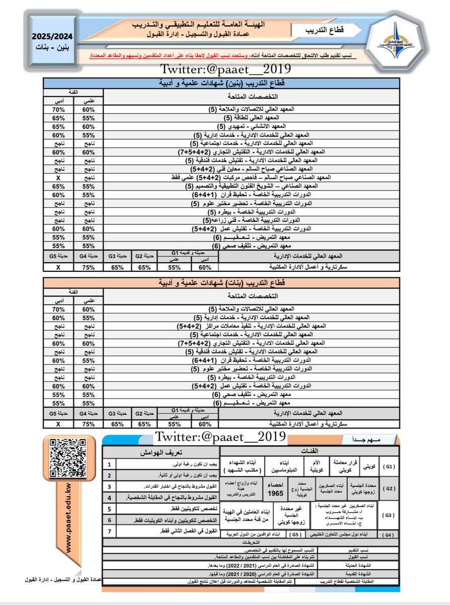فتح باب التقديم للكليات والمعاهد والدورات التدريبية بالهيئة العامةللتعليم التطبيقي والتدريب للعام الدراسي2025/2024 اعتبارا من بداية يوم السبت الموافق 2024/8/3 وحتى نهاية يوم الخميس الموافق2024/8/15
للتقديم 👇🏻
e.paaet.edu.kw/AR/MediaCenter…