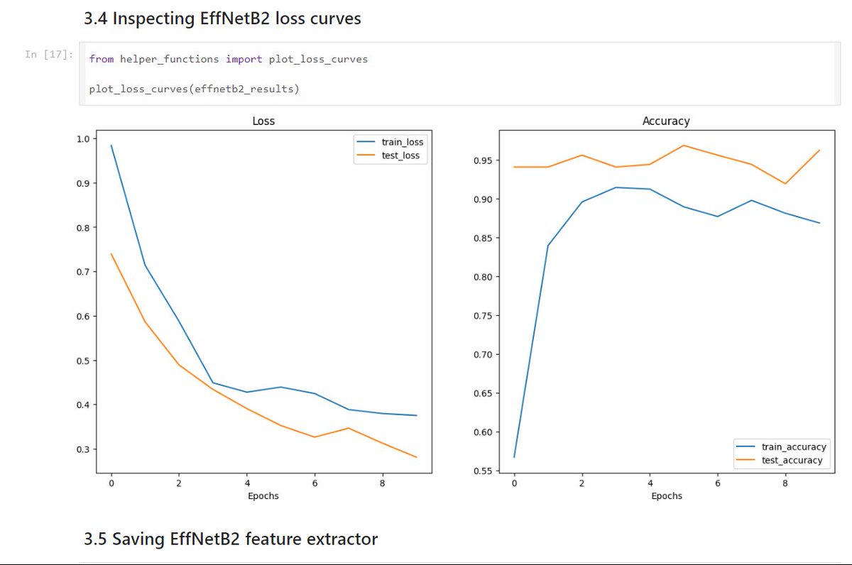nabin_yd_'s tweet photo. Day 53: Created an EffNetB2 feature extractor, including functions, DataLoaders, training, and inspecting loss curves. Saved the feature extractor and checked its size. 
Github: https://t.co/voVesAxxWR

#LSPPDay53 #60DaysOfLearning2024 #LearningWithLeapfrog @lftechnology https://t.co/YPx18EWW1m