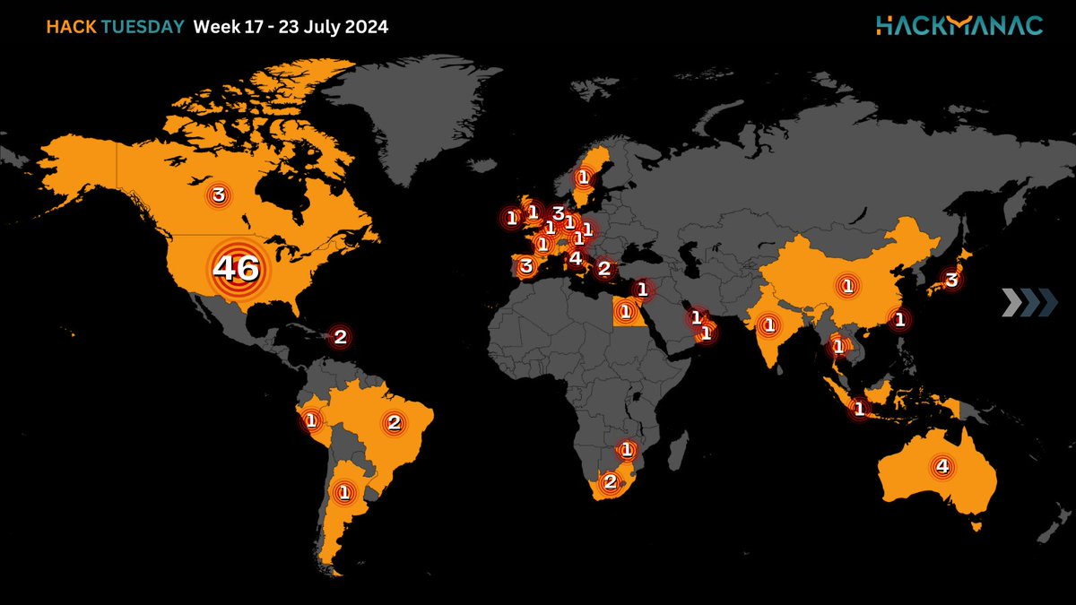 Hackmanac tweet media