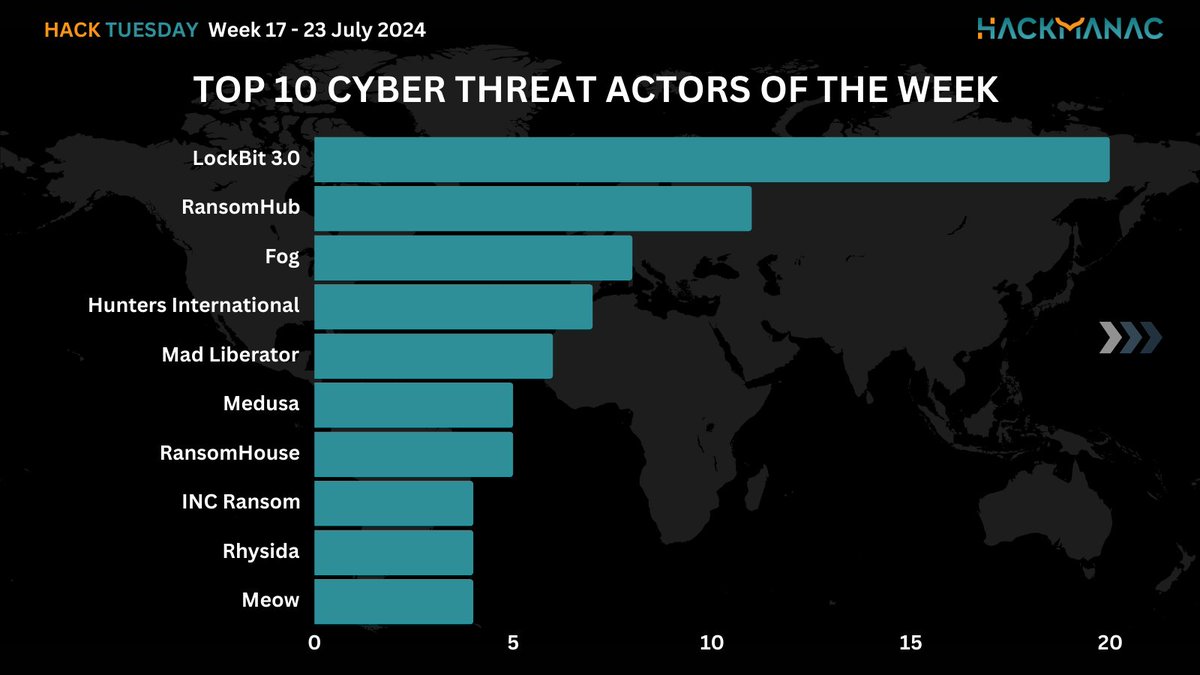Hackmanac tweet media