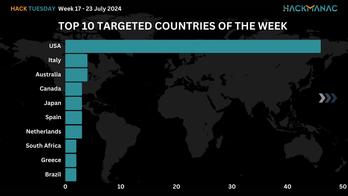 Hackmanac tweet media