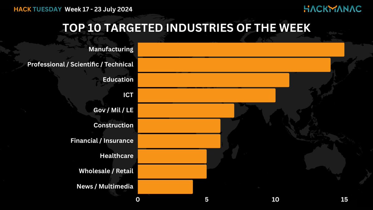 Hackmanac tweet media