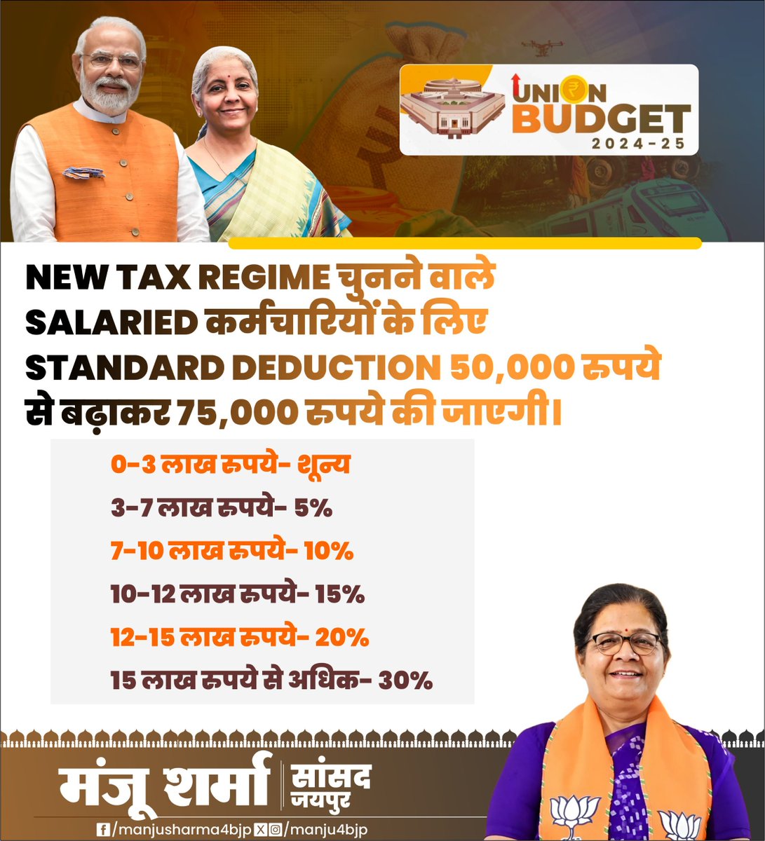 Manju4bjp's tweet photo. New tax regime चुनने वाले Salaried कर्मचारियों के लिए Standard Deduction 50,000 रुपये से बढ़ाकर 75,000 रुपये की जाएगी।
📷0-3 लाख रुपये- शून्य
📷3-7 लाख रुपये- 5%
📷7-10 लाख रुपये- 10%
📷10-12 लाख रुपये- 15%
📷12-15 लाख रुपये- 20%
📷15 लाख रुपये से अधिक- 30%

केंद्रीय वित्त मंत्री श्रीमती @nsitharaman जी
#BudgetForViksitBharat