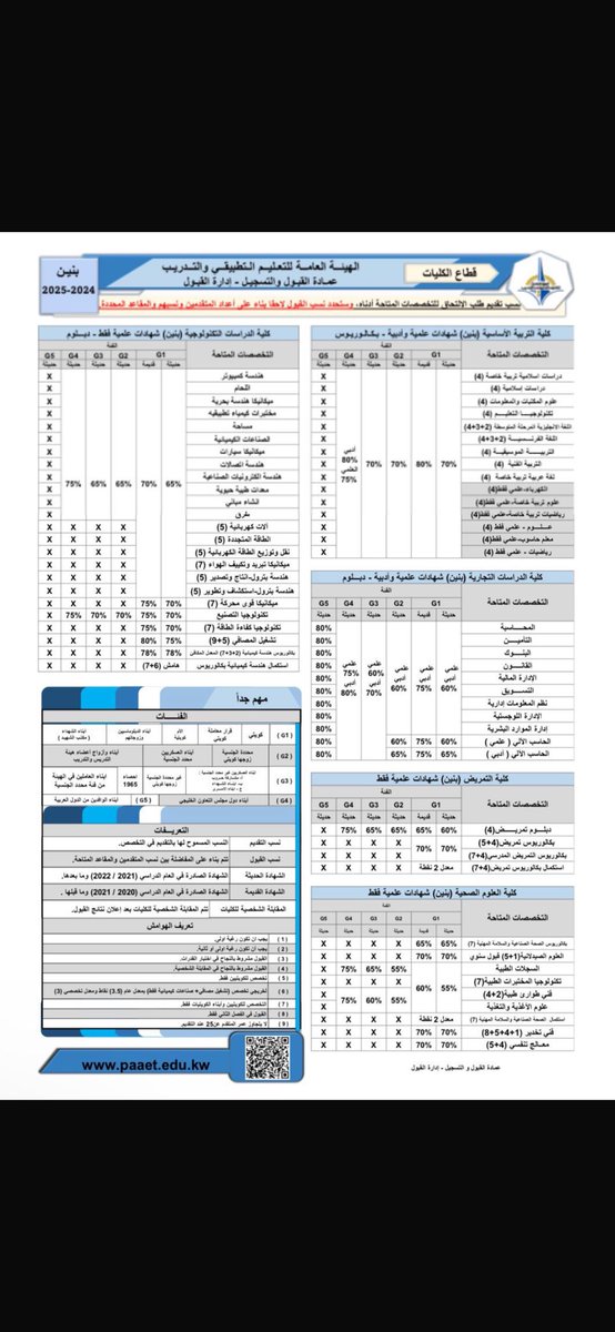 سوف يتم فتح التسجيل بكليات ومعاهد الهيئة العامة للتعليم التطبيقي والتدريب

من تاريخ 3-8-2024
إلى تاريخ 15-8-2024

و انا على اتم الاستعداد لتسجيل 
أخواني خريجي الثانوية العامة

أخوكم / فيصل نايف الصعنوني
تلفون / 60677740

#PAAET 
#التطبيقي
#القائمة_المستقلة