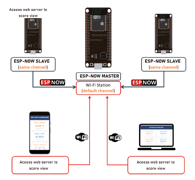 futuranet_it's tweet photo. Scopri come costruire bersagli intelligenti per softair gestibili tramite smartphone con il modulo #ESP32!
https://t.co/s4tXqAd8l1
#elettronica #elettronicain #maker #futuranet #softair #smarttarget #DIY #innovazione #tecnologia #hobby #3Dprinting #modelling #wireless https://t.co/D2yRuydiCx