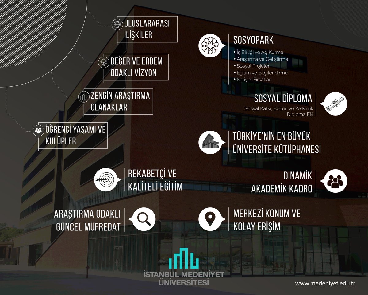 İstanbul Medeniyet Üniversitesi ile Geleceğe Emin Adımlarla Yürüyün!

Üniversitemiz, öğrencilerine geniş bir eğitim ve araştırma olanakları sunarak, akademik ve sosyal gelişimlerini destekler. Araştırma odaklı güncel müfredat ile rekabetçi ve kaliteli eğitim sunar.