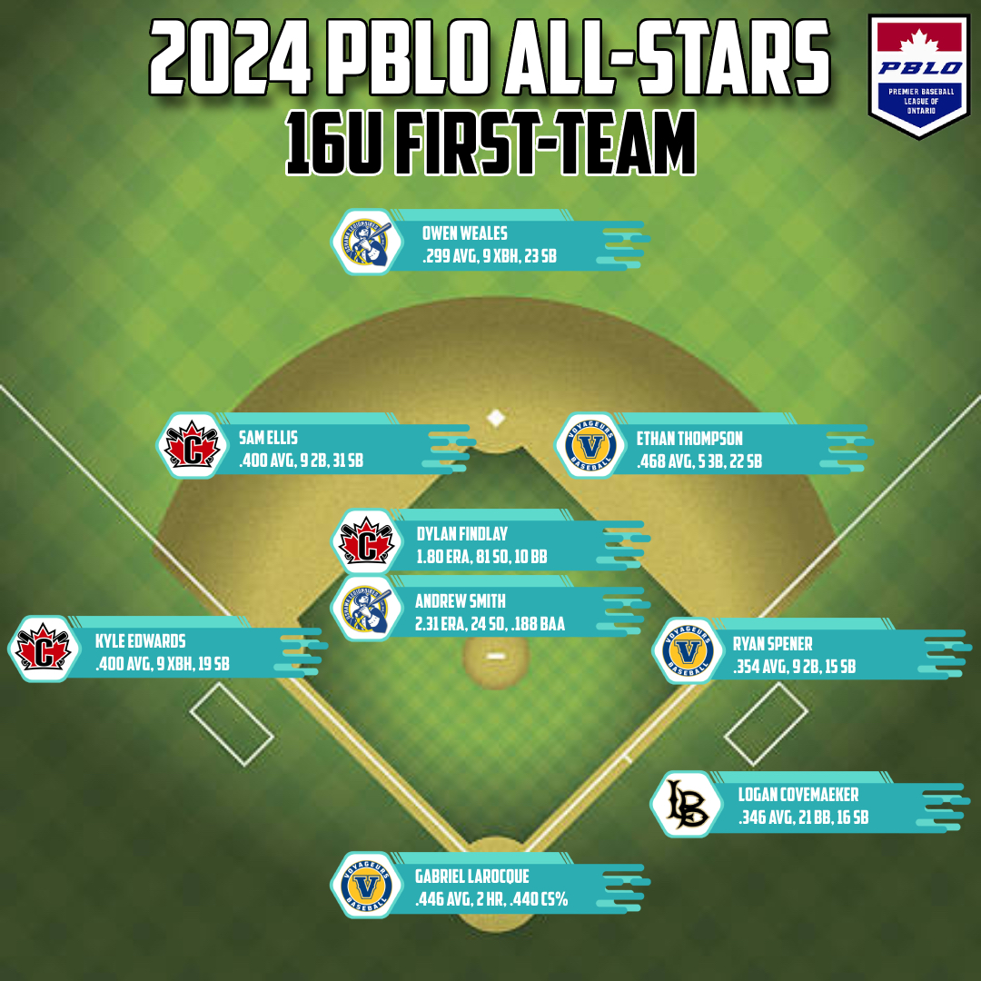 Premier Baseball League of Ontario tweet media