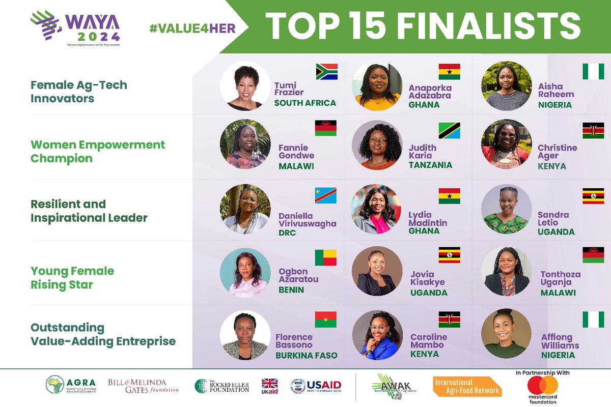 Food Systems | #VALUE4HER

We are thrilled to announce the Top 15 finalists for the #VALUE4HER Women Agripreneurs of the Year Awards (#WAYA2024)!​
​
Drawn from 10 countries in the continent, the winners will be presented at the <a href="/TheAGRF/">AFS Forum</a> in Kigali this September.​
​
Register to