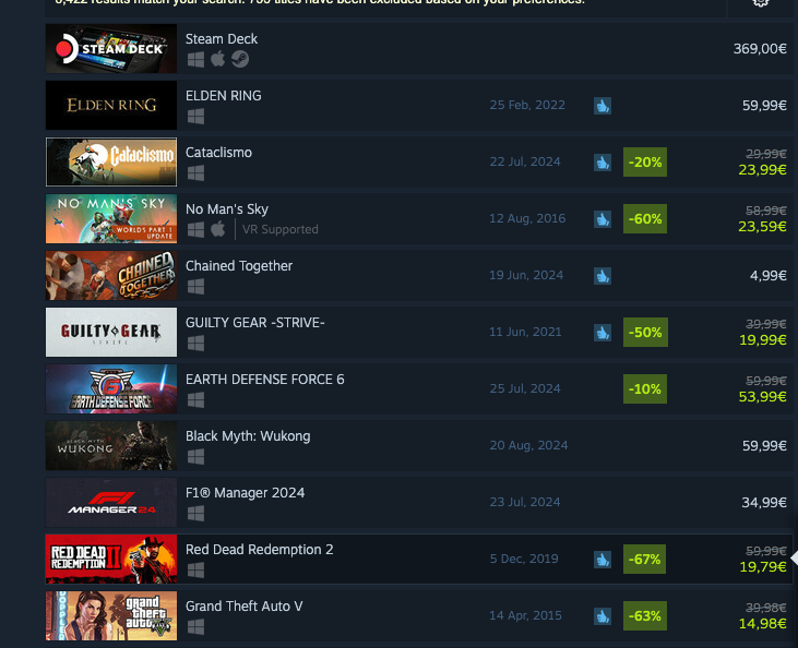 Cataclismo is top 3 most sold games worldwide!! F yeah!!