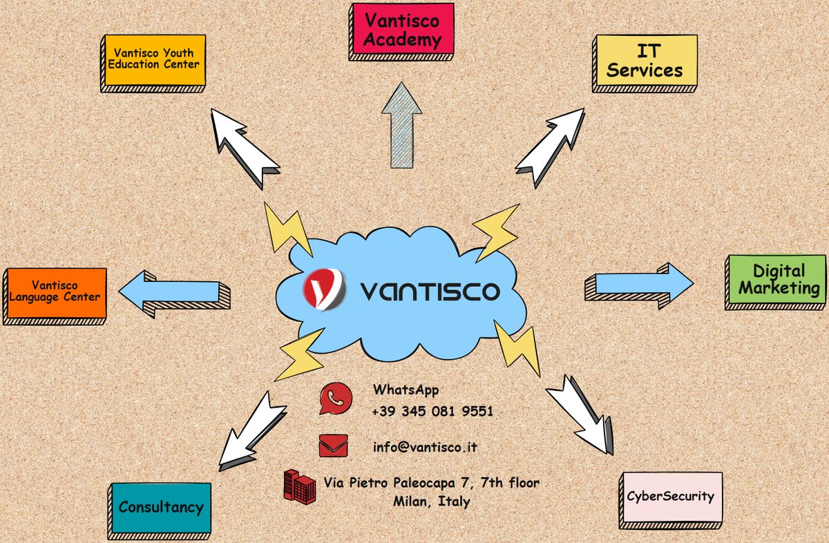 Vantisco (@vantisco_italy) on Twitter photo Unlock New Opportunities with Vantisco!
From IT Services and Cybersecurity to Digital Marketing and Education, Vantisco offers comprehensive solutions tailored to your needs.
WhatsApp: +39 345 081 9551
📧 Email: info@vantisco.it
Stay ahead with Vantisco!
#Vantisco Unlock New Opportunities with Vantisco!
From IT Services and Cybersecurity to Digital Marketing and Education, Vantisco offers comprehensive solutions tailored to your needs.
WhatsApp: +39 345 081 9551
📧 Email: info@vantisco.it
Stay ahead with Vantisco!
#Vantisco