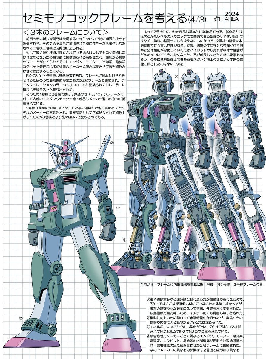 セミモノコックフレーム #ガンダム #航宙ファン の9でRX-78-1〜6を