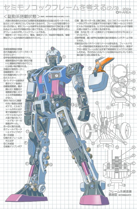 #セミモノコックフレーム #ガンダム#航宙ファンの9でRX-78-1〜6を扱う上でフレームについて再検証。1〜3号機のフレームの差異にはどんな違いがあるのか考えたら1号機も描くことになっての4枚め。一応過去にまとめた3枚も併せて。※もちろん公式ではなくあくまで私見です 
