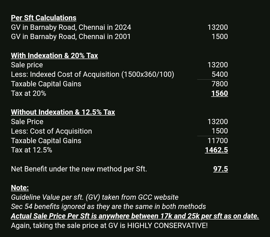 rahulmetha's tweet photo. @deepakshenoy LTCG on RE at 12.5% w.o. indexation will surely be more beneficial than 20% with indexation. I'll give you a REAL Chennai based example. 

Note this is very conservative and the actual benefit of the new scheme will be far more, atleast in Chennai. 

Correct me if I'm wrong. https://t.co/yshQPcxvAu