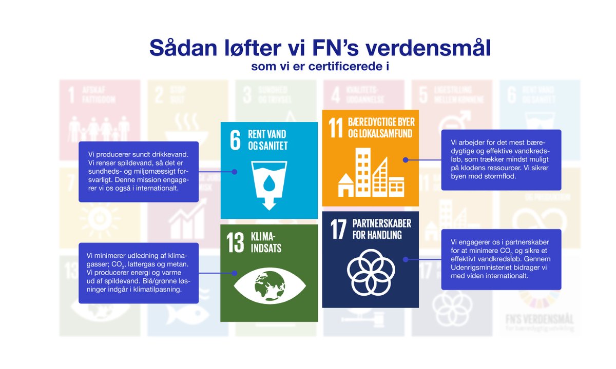 I Aarhus Vand er stolte af at være certificeret i fire af FN's verdensmål for bæredygtig udvikling. Det betyder, at vi bliver målt og vejet på, om vi nu også er så bæredygtige, som vi siger. 

Læs mere om certificeringen: ow.ly/q6u250SsMGw