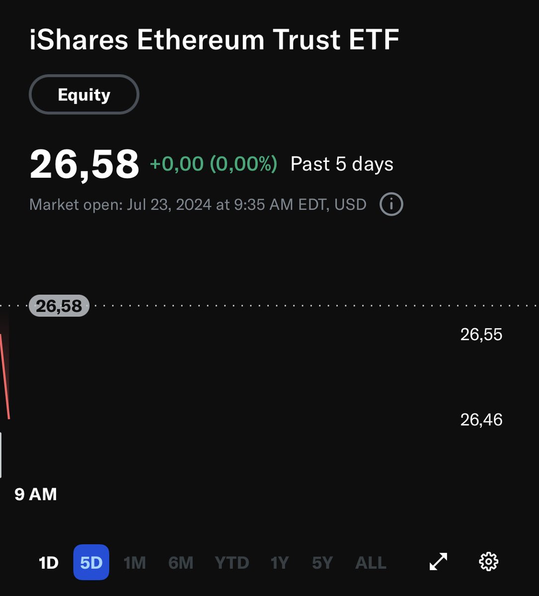 milkroaddaily's tweet photo. Congratulations, 10 years after ETH launched boomers can buy it in their 401k accounts🥛 https://t.co/yY0Mz1eGtv