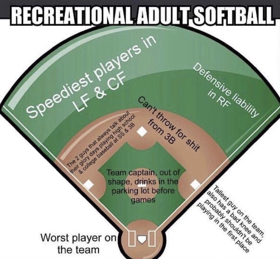 BaseballQuotes1's tweet photo. Accurate https://t.co/7Ns8hvlj3a