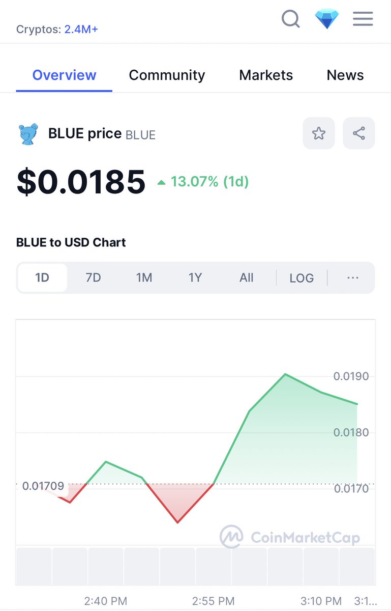 $BLUE is on <a href="/CoinMarketCap/">CoinMarketCap</a> 💙🧸

join now and drop your wallet 👇🏽