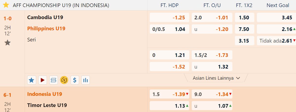 faf34f's tweet photo. joint situs sport terpercaya : https://t.co/mUAJKKKwow

hasil score sementara babak 1
Indonesia U19 vs Timor Leste U19
Cambodia U19 vs Philippines U19

#AFFU19 #TimnasDay #TimnasIndonesia #TimnasU19 https://t.co/f2tIVLIZcn