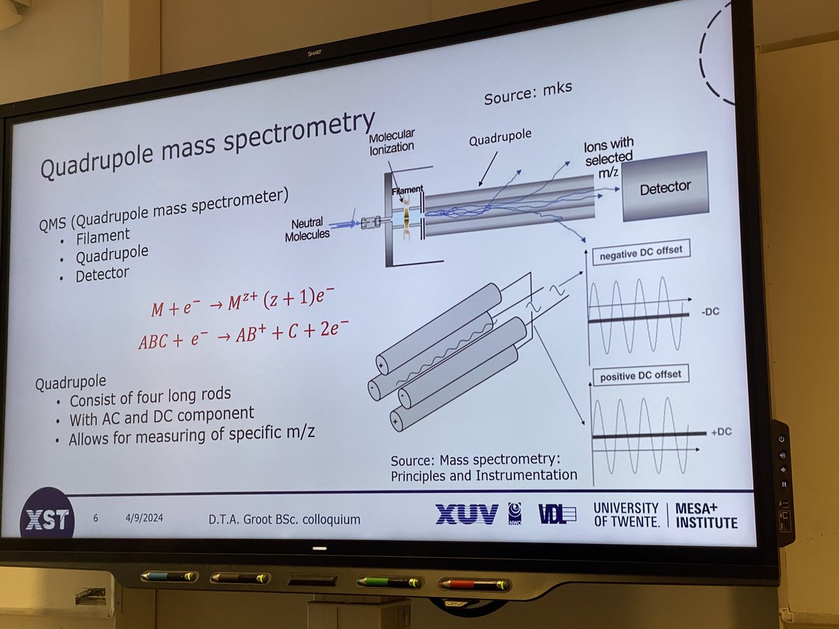 rjamstevens's tweet image. 🎉 Congratulations to Devin Groot on completing your #Bachelorproject in the XUV Optics Group at @Utwente:

“Understanding the Quadrupole #MassSpectrometer Detection Limits for the Analysis of the #UltraHighVacuum Environment”

Supervised by Ilias Gaffarov and Igor Makhotkin.