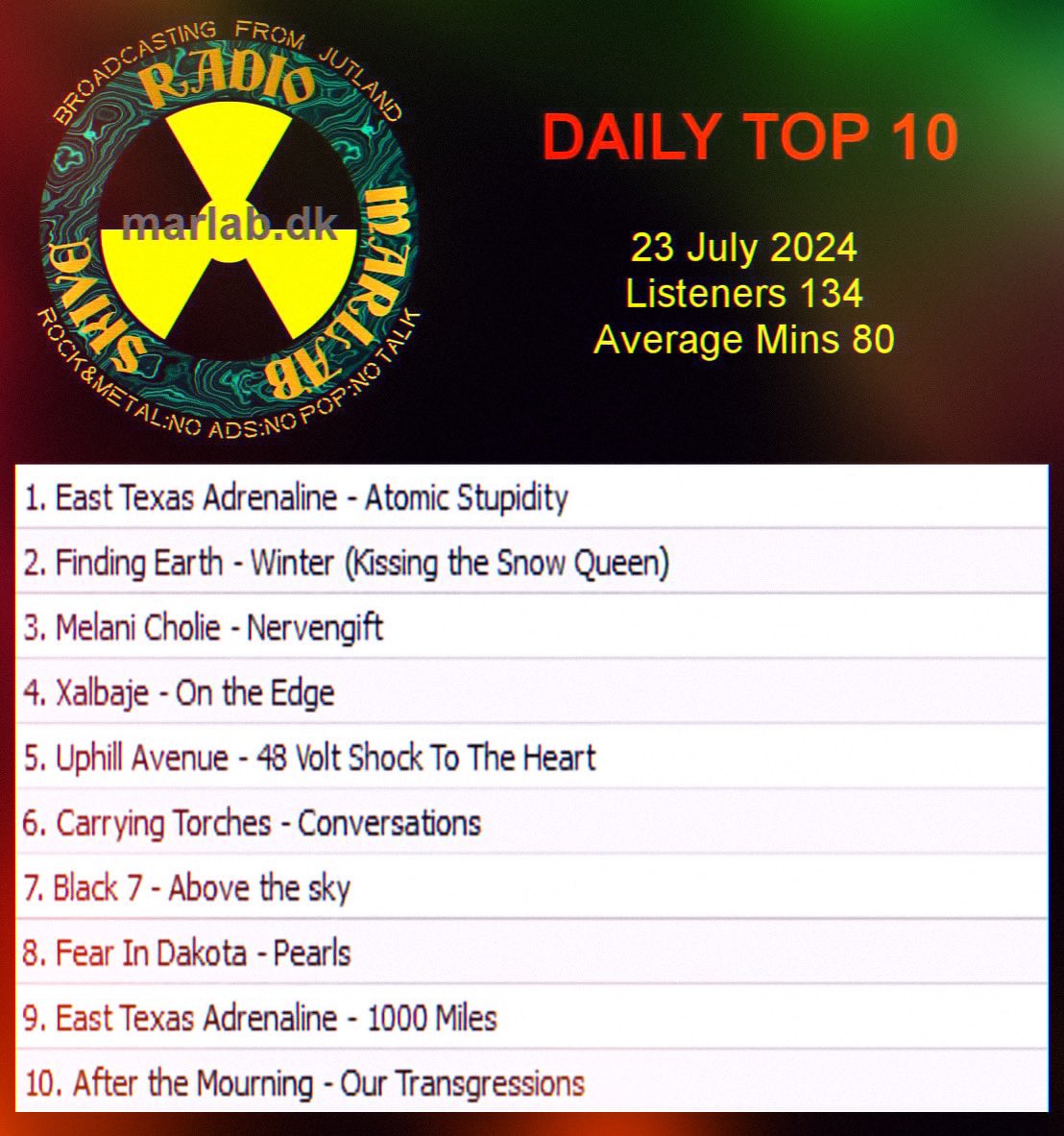 WrongTrackRecords tweet media