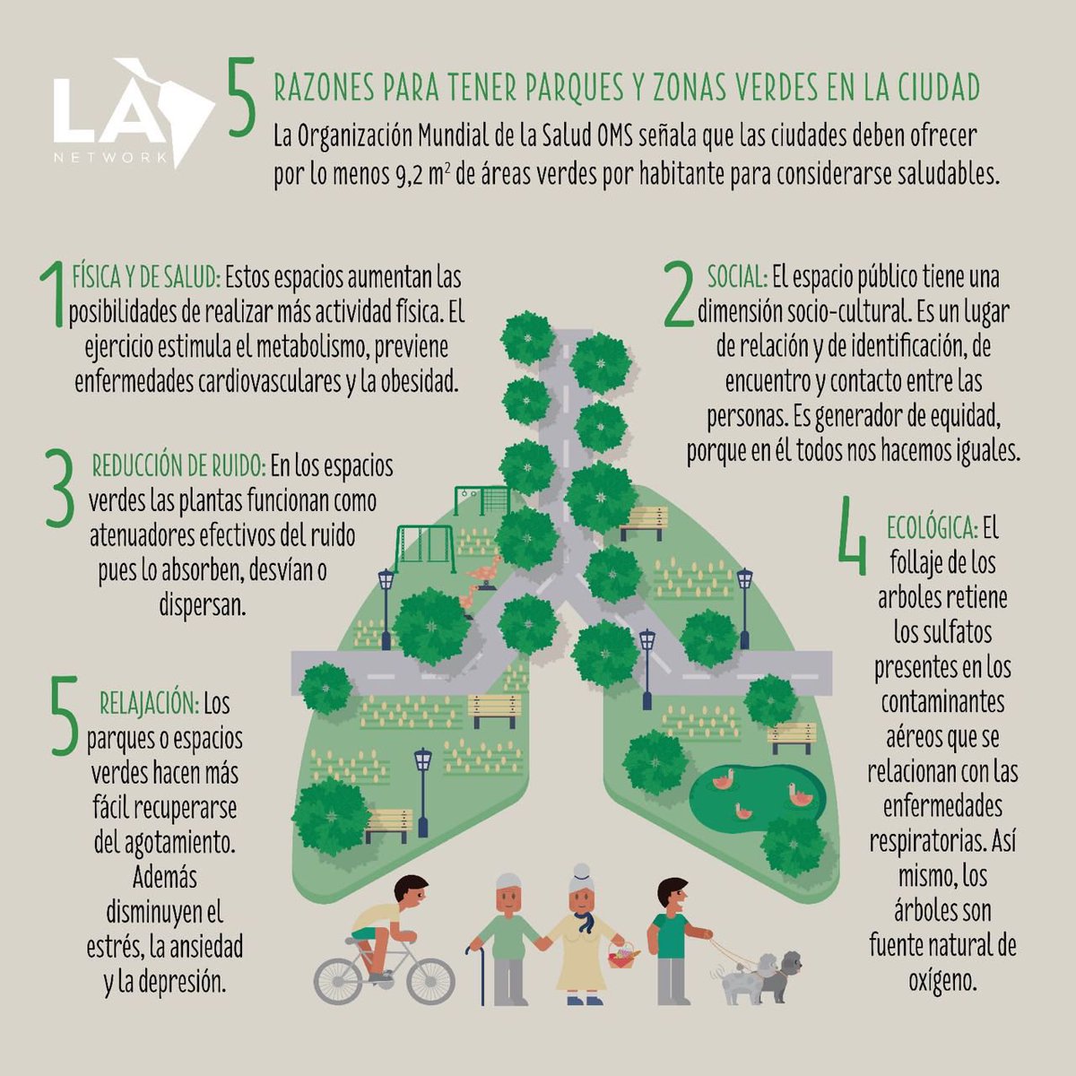 La_network's tweet photo. Cinco razones para tener parques y zonas verdes en la ciudad. https://t.co/EGoN1Ln5W2