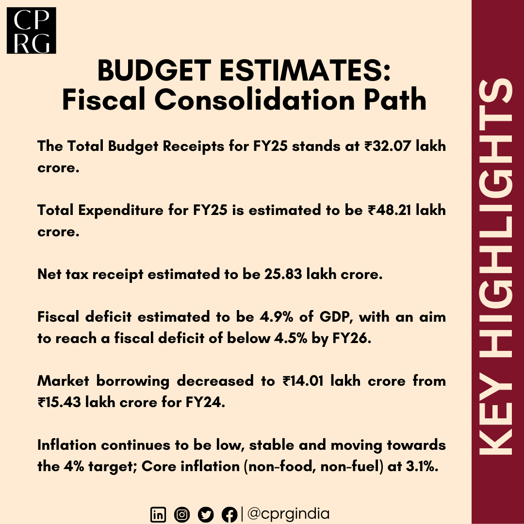 CPRGIndia's tweet photo. Here are the highlights of Union Budget 2024 presented in the Parliament today. #CPRGIndia #UnionBudget2024 #BudgetWithCPRG
@RamanandDelhi
@FinMinIndia https://t.co/nK0mRgsGMw