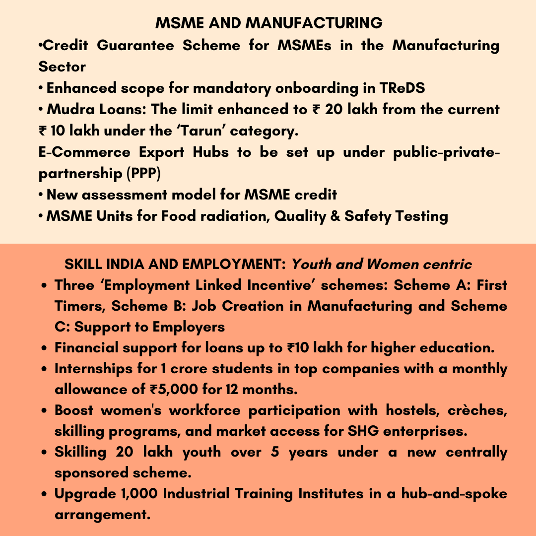 CPRGIndia's tweet photo. Here are some of the KEY SECTORAL highlights of Union Budget 2024 presented in the Parliament today. #CPRGIndia #UnionBudget2024 #BudgetWithCPRG
@RamanandDelhi
@FinMinIndia https://t.co/QzHv1TFB9M