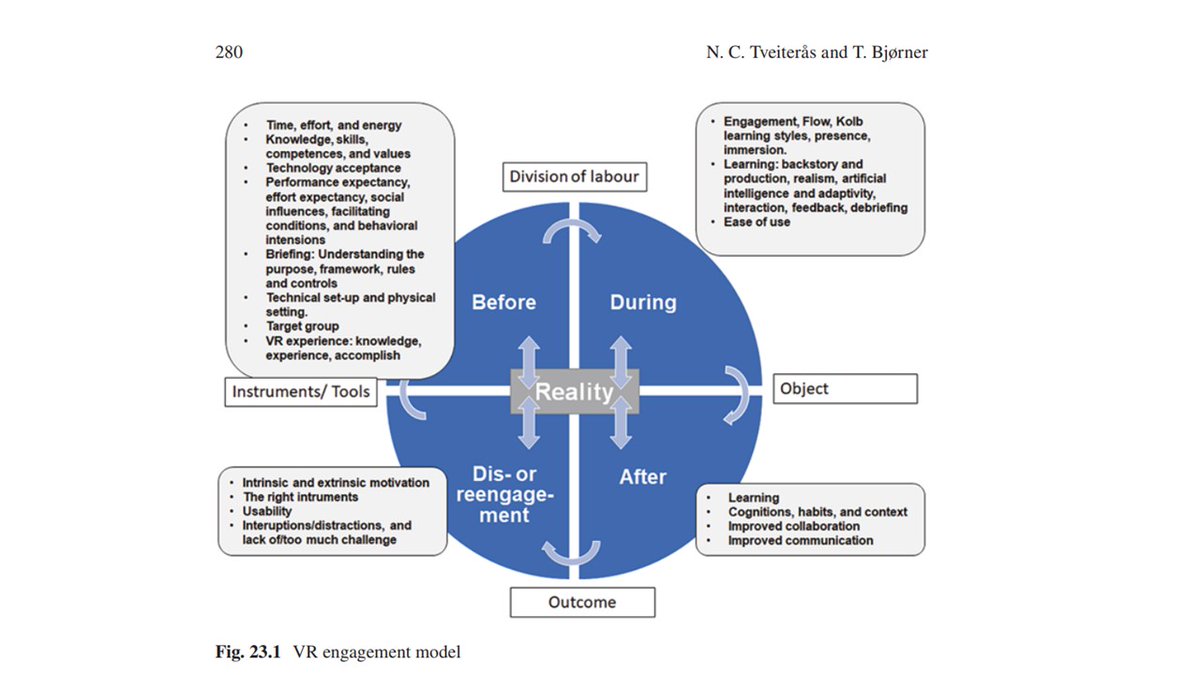 In the chapter "VR Technology in an Engaging Early Childhood Teacher Education" we propose a VR engagement model with elements from cultural-historical theory. 
doi.org/10.1007/978-3-…
@AAUcreate; <a href="/aautech/">AAU TECH</a>; #VirtualReality;
