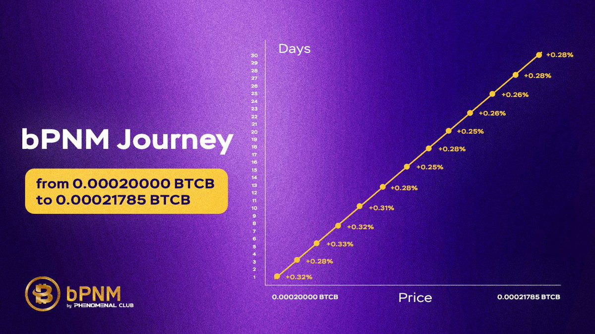 Phenomenal Defi Ecosystem tweet media