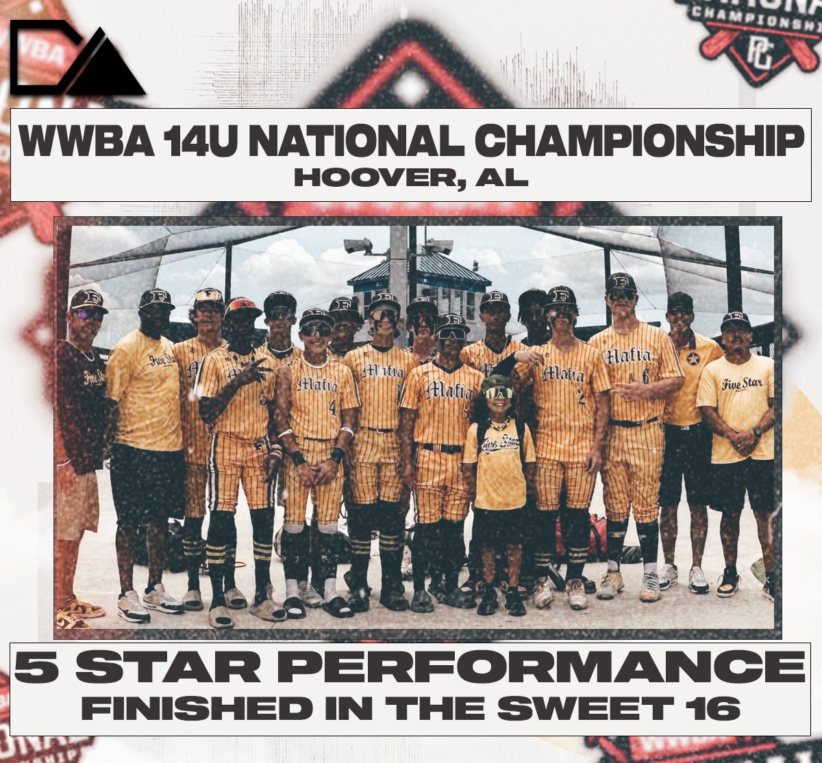 Congratulations to 5 Star Performance 2028 National on their Sweet 16 finish at the WWBA 14u National Championship! Finishing the tournament 6-1-1!
#PB | #maFia