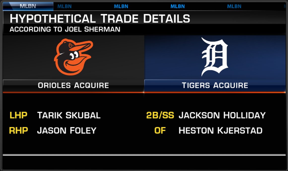 MLBNetwork's tweet photo. This is what @Joelsherman1 thinks the Orioles would have to give up to get Tarik Skubal and Jason Foley.

What do you think? https://t.co/a9fNjcycAy