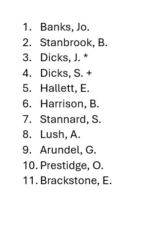 Final midweek league match of the season tonight at Longwood Road v Twyford. 6.15 start. Your Tubs team as follows:

#upthetubs #upthebury #jimdicksera