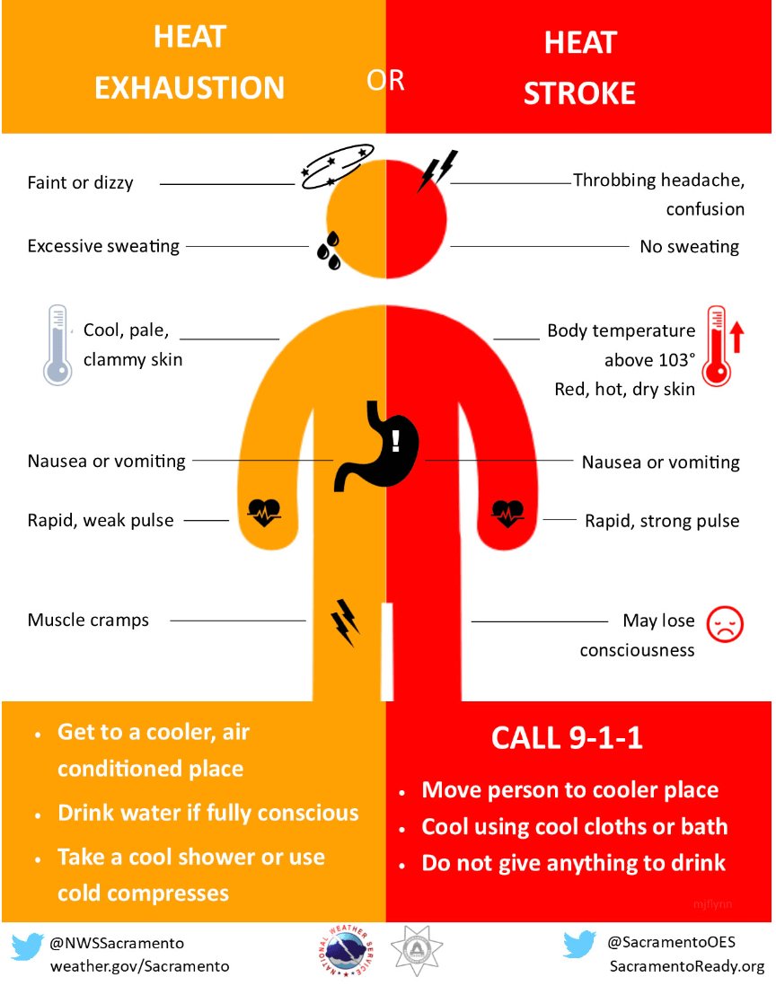 **Heat Alert! Stay Safe Outdoors!** 

It's HOT outside! If you're planning to spend time outdoors hiking, swimming, or playing, remember to stay hydrated.