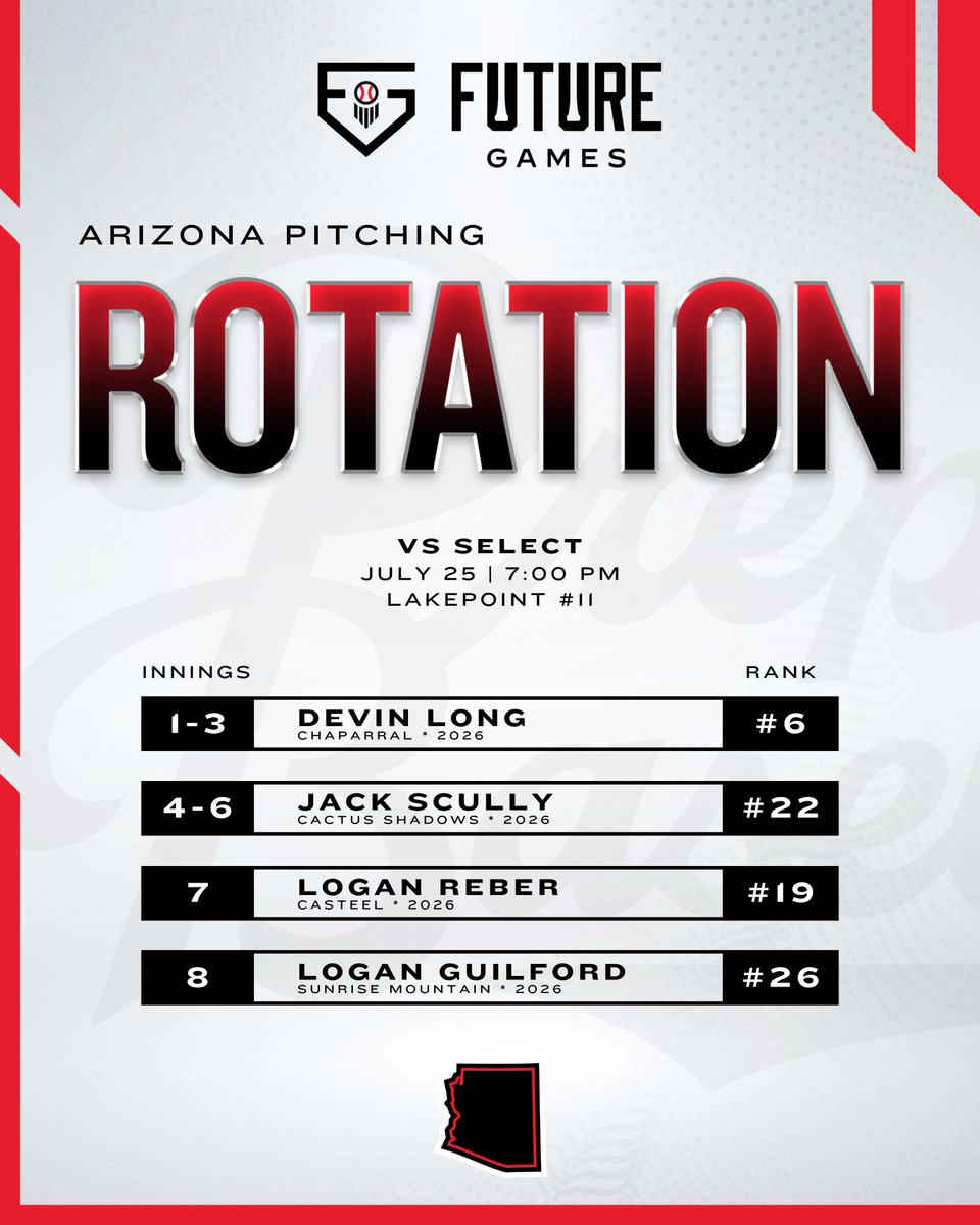 Prep Baseball Arizona tweet media