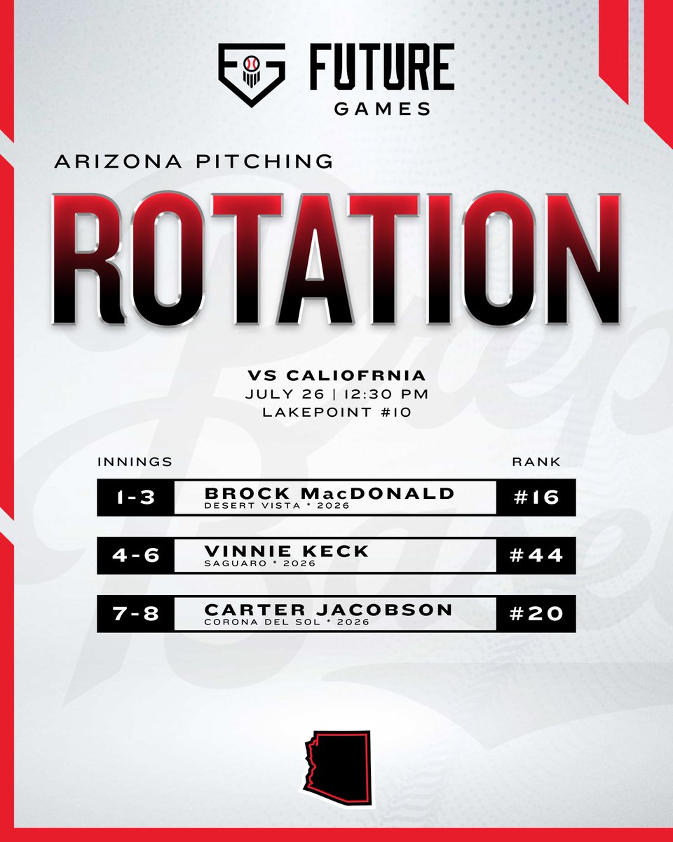 Prep Baseball Arizona tweet media