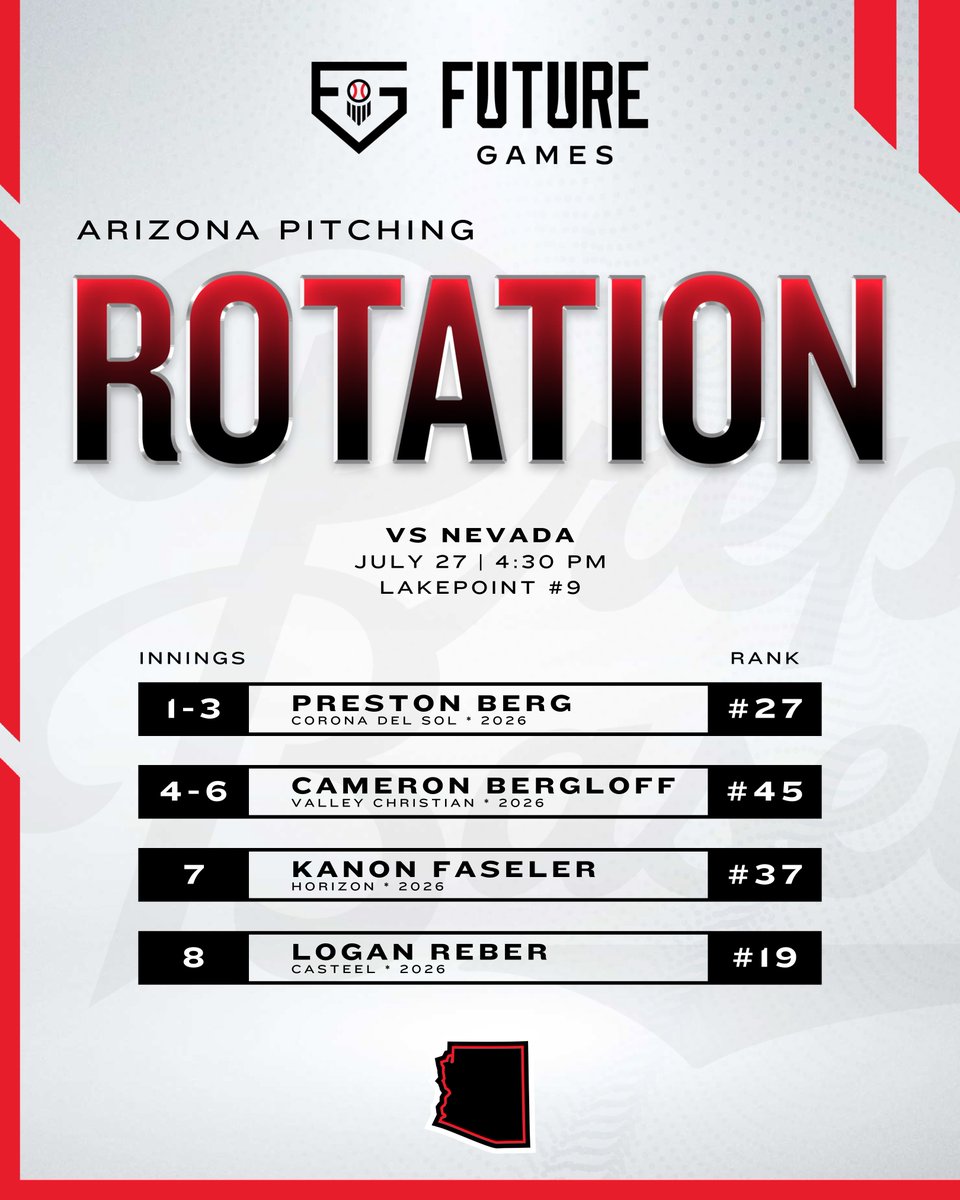 Prep Baseball Arizona (@prepbaseballaz) on Twitter photo ๐ต #๐ฃ๐๐๐๐ฎ๐ฐ ๐ง๐ฒ๐ฎ๐บ ๐๐ฟ๐ถ๐๐ผ๐ป๐ฎ: ๐ฃ๐ถ๐๐ฐ๐ต๐ถ๐ป๐ด ๐ฅ๐ผ๐๐ฎ๐๐ถ๐ผ๐ป ๐ต
The ๐ง๐ฒ๐ฎ๐บ ๐๐ฟ๐ถ๐๐ผ๐ป๐ฎ: ๐ฃ๐ถ๐๐ฐ๐ต๐ถ๐ป๐ด ๐ฅ๐ผ๐๐ฎ๐๐ถ๐ผ๐ป is set!
<a href="/prepbaseball/">Prep Baseball</a> | <a href="/LakePointSports/">LakePoint Sports</a> ๐ต #๐ฃ๐๐๐๐ฎ๐ฐ ๐ง๐ฒ๐ฎ๐บ ๐๐ฟ๐ถ๐๐ผ๐ป๐ฎ: ๐ฃ๐ถ๐๐ฐ๐ต๐ถ๐ป๐ด ๐ฅ๐ผ๐๐ฎ๐๐ถ๐ผ๐ป ๐ต
The ๐ง๐ฒ๐ฎ๐บ ๐๐ฟ๐ถ๐๐ผ๐ป๐ฎ: ๐ฃ๐ถ๐๐ฐ๐ต๐ถ๐ป๐ด ๐ฅ๐ผ๐๐ฎ๐๐ถ๐ผ๐ป is set!
<a href="/prepbaseball/">Prep Baseball</a> | <a href="/LakePointSports/">LakePoint Sports</a>