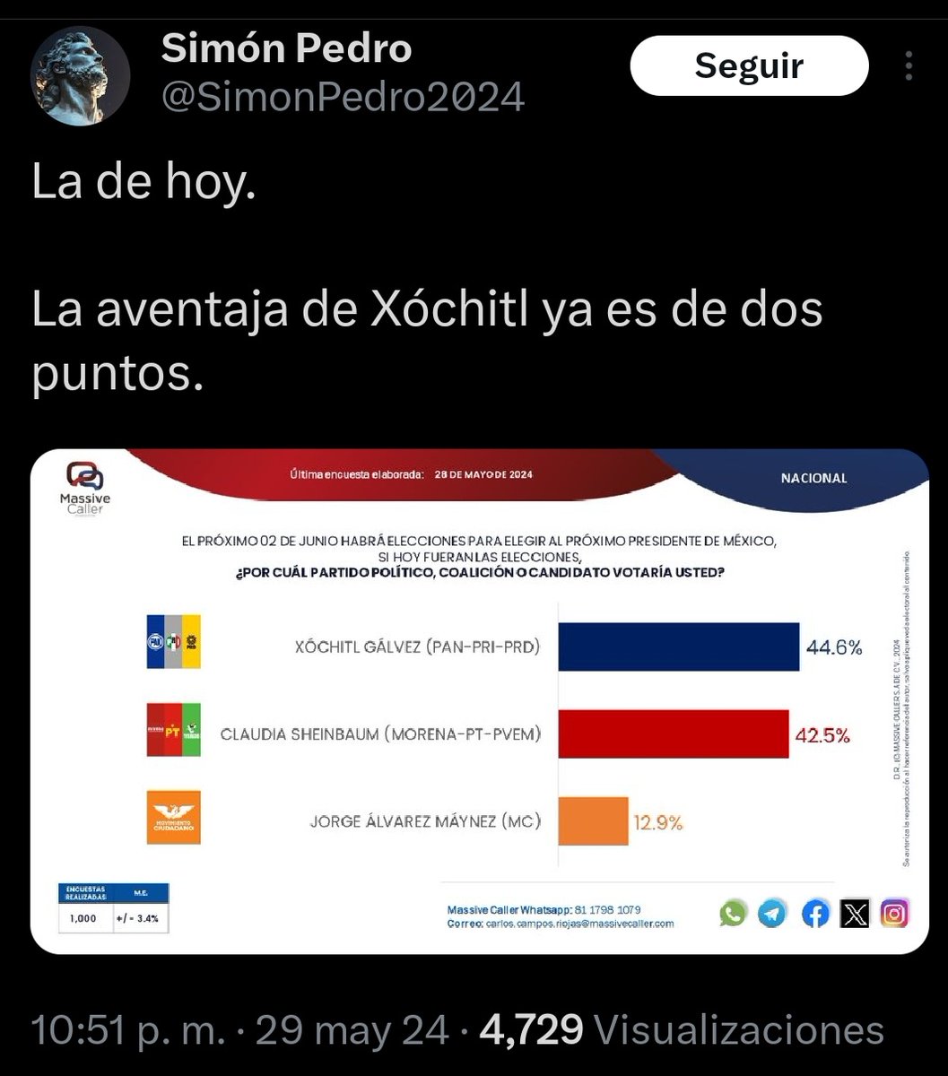 JoseEgete2011's tweet photo. @SimonPedro2024 Atte, el idiota que votó x Xochitl...y le creyó a Massive Caller... 🤣🤣 https://t.co/UKfqxrYZ1w