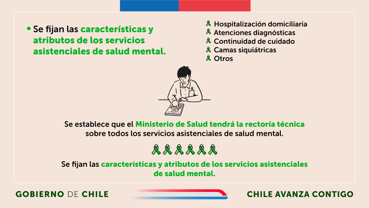 🟢La salud mental es una prioridad para el <a href="/GobiernodeChile/">Gobierno de Chile</a>, por eso avanzamos en el proyecto de Ley Integral de Salud Mental, que permitirá proteger la salud mental y el bienestar de todas las personas durante el desarrollo de su vida.

El proyecto de ley contempla un enfoque