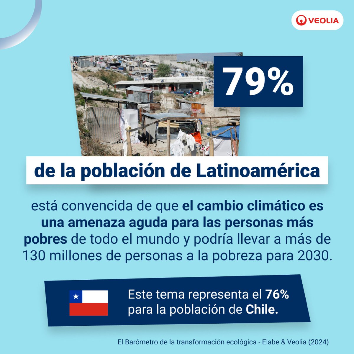 📊🌎#Barómetro de Transformación Ecológica: Datos claves ℹ️ | Impacto del cambio climático en los países más vulnerables 🔍

▶️Te invitamos a conocer nuestro Barómetro de Transformación ecológica aquí: hubs.ly/Q02HD5B20