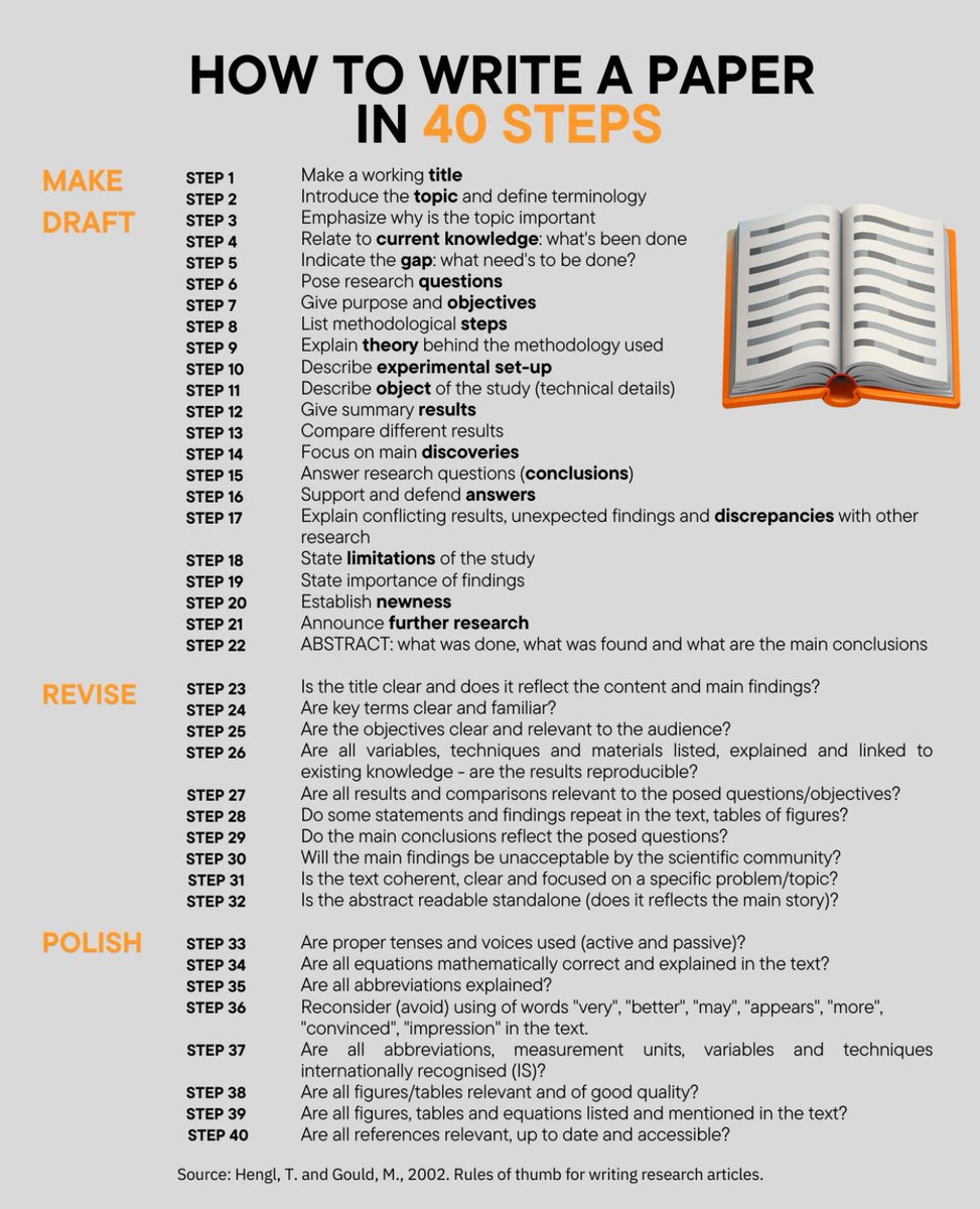 ScholarshipfPhd's tweet photo. Rule of thumb for writing research articles https://t.co/eVS2CrKOfC