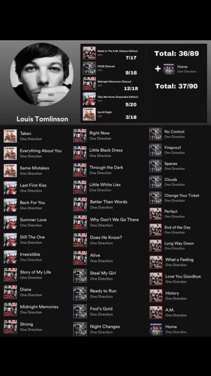 Allthistiime_'s tweet image. Gracias Louis por