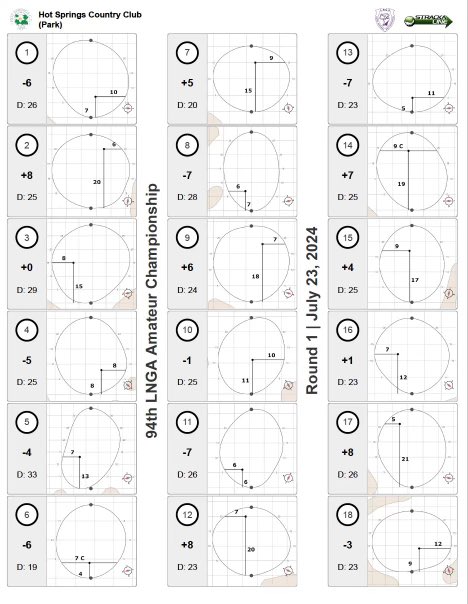 LNGA_Golf's tweet photo. LNGA RD 1 Pin locations https://t.co/rh5dLXjZe5