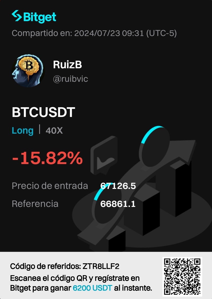 ruibvic's tweet photo. #CryptoCommunity
4° #trade
Hay demasiada presión #compradora en $btc🤑 https://t.co/MOFQyHJVIN