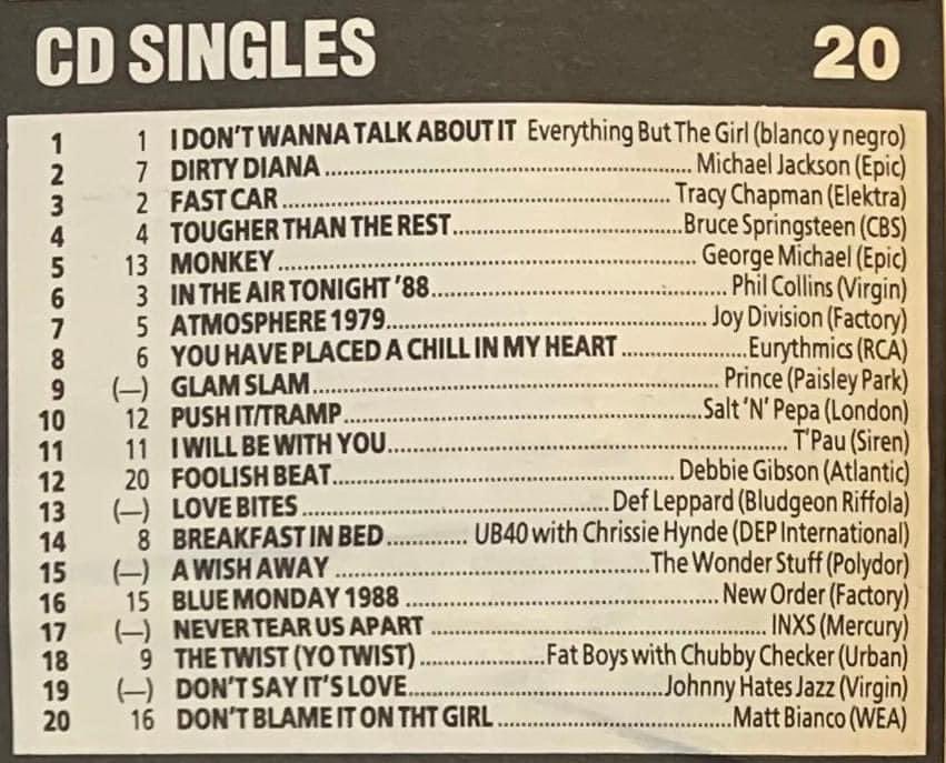 Steve Pearce just shared this on Facebook <a href="/tracey_thorn/">Tracey Thorn</a> 1988 - 36 years ago? Surely not!!