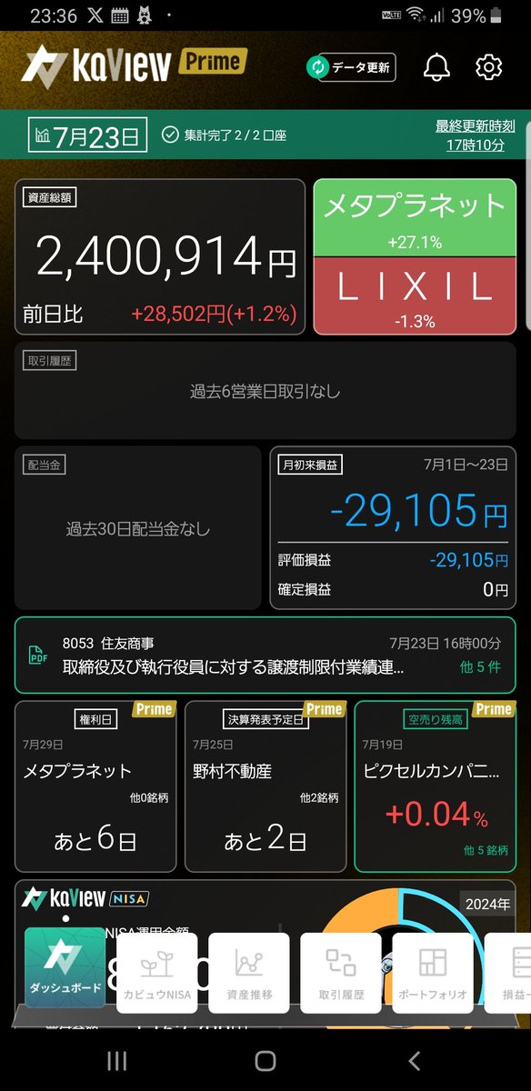1228oh's tweet photo. 7月23日結果󾫴(*Ü*)ﾉ""
前日比+1.2%

プラ転まだかな(*Ü*)ﾉ""(´•̥ω•̥`) https://t.co/nqRRAjgquk