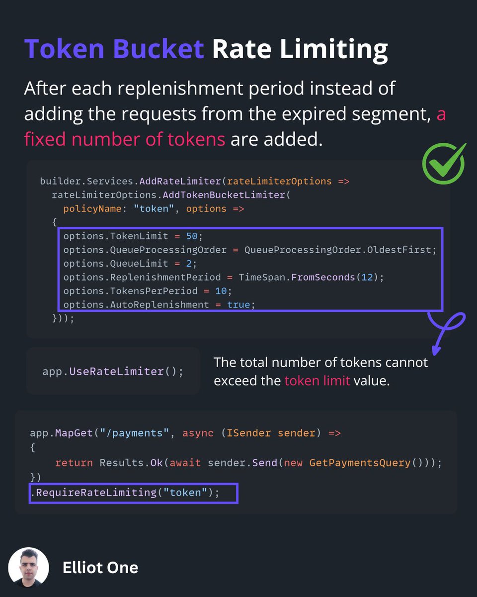 elliot1one's tweet image. The Token Bucket Rate Limiting algorithm is one of the four rate-limiting algorithms in ASP .NET Core. 

Each request consumes a token from the bucket at a constant rate. If the bucket is empty, requests are denied.

#dotnetcore #aspcore #csharp #webapplication #webdevelopment