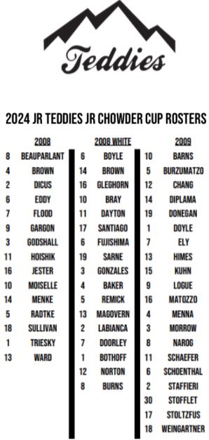 JR_Teddies's tweet photo. #ROLLTEDS https://t.co/qvDEKvyK6k