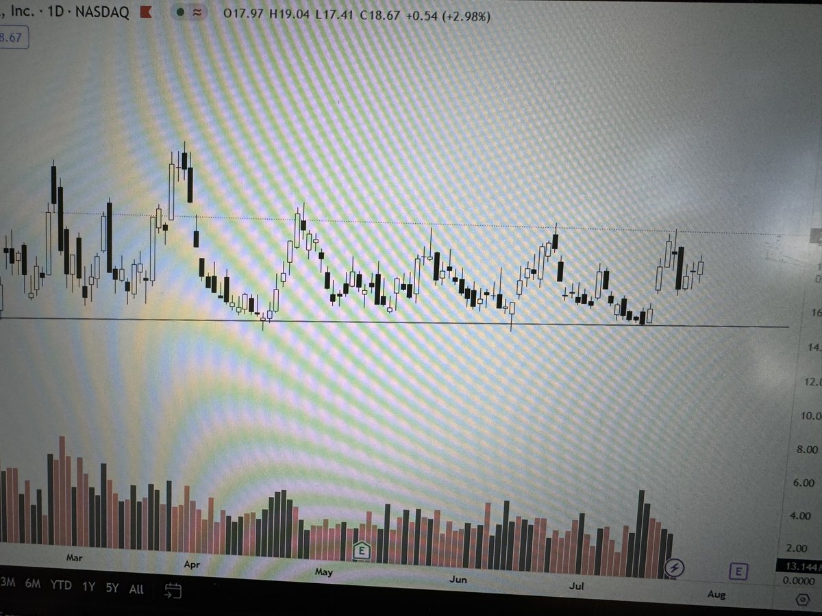 0xplatox's tweet image. $CLSK 

Looks great on HTF. Once this breaks out of its range it’s go time