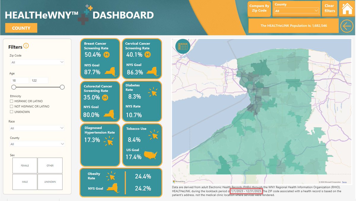 HEALTHeLINK's tweet photo. Did you know that the HEALTHeWNY Dashboard has been updated with 2023 metrics? 

Check it out here: https://t.co/T8sgwLa2Hk https://t.co/FGKgWyBBNM
