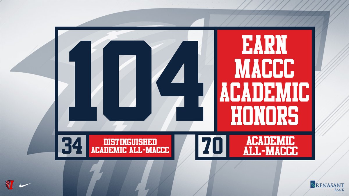 104 ICC student-athletes have earned MACCC Academic Honors! #RollTribe

📰 letsgoicc.com/general/2023-2…